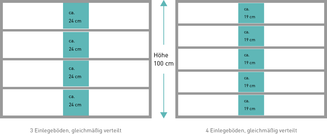 Wandvitrine Glas - Standard-Abstände Zwischenböden