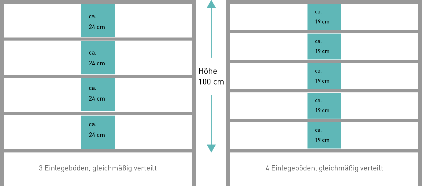 Zeichnung Verteilung Einlegeböden Standvitrinen Glas